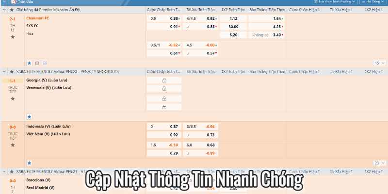 Cập Nhật Thông Tin Nhanh Chóng